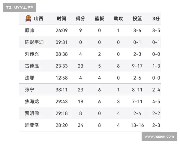 CBA季后赛格局:各队有何优势与劣势? CBA季后赛格局:各队有何优势与劣势?