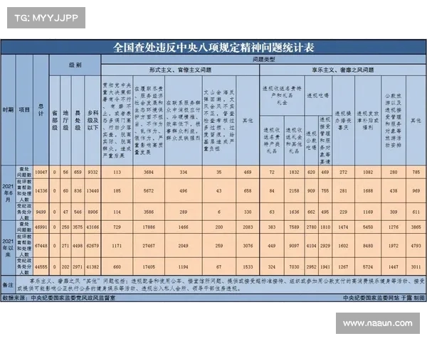 中央出手:道德沦丧的副部虎遭严惩,反腐斗争再添新标杆 中央出手:道德沦丧的副部虎遭严惩,反腐斗争再添新标杆